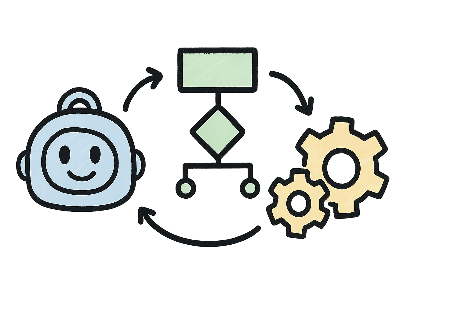 Custom GPTs: Your Blueprint for Building AI Assistants