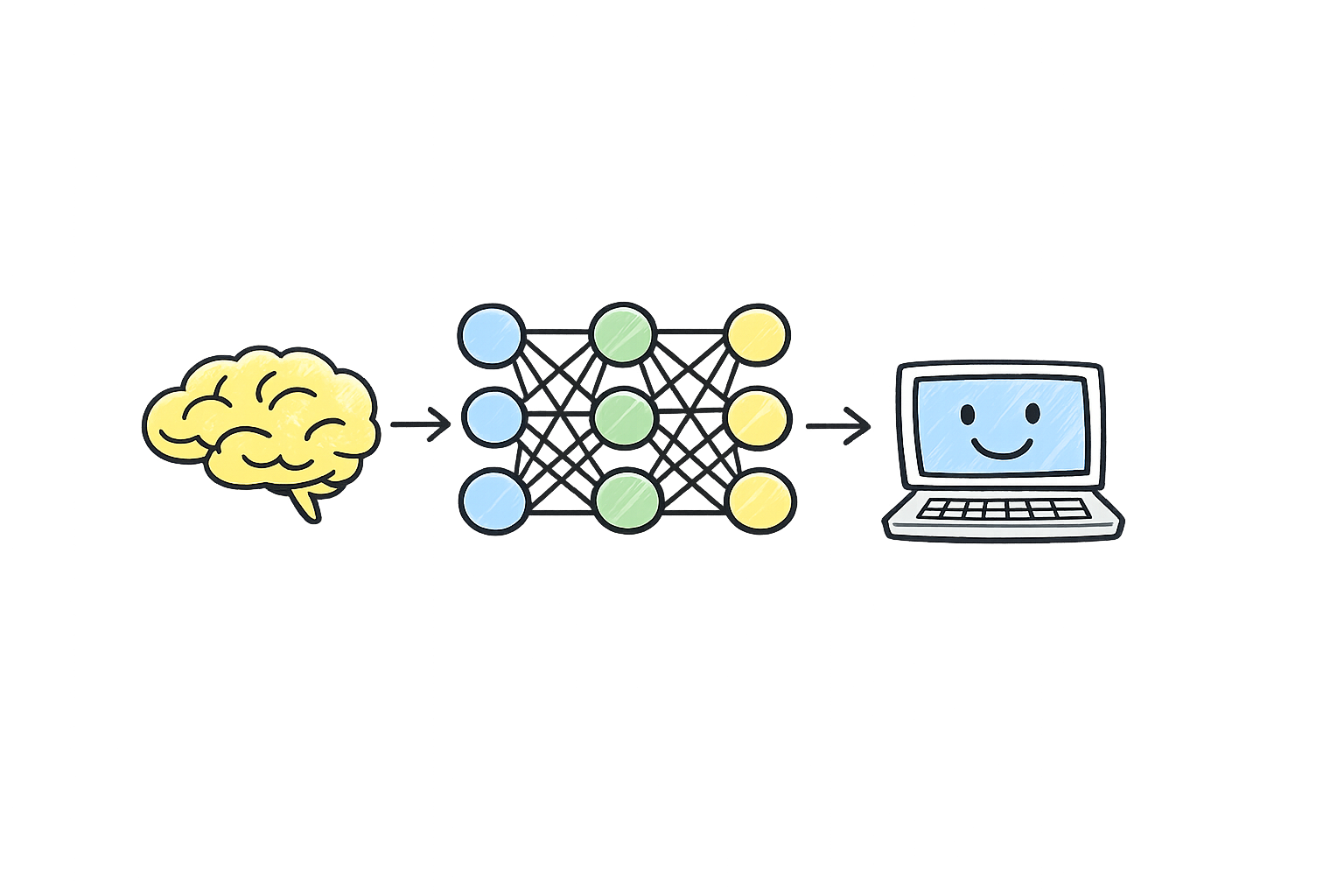 Understanding Neural Networks: How AI Actually Learns