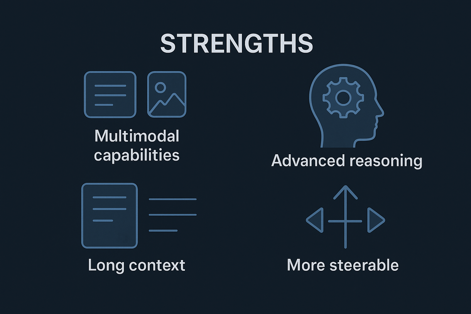 Strengths collage
